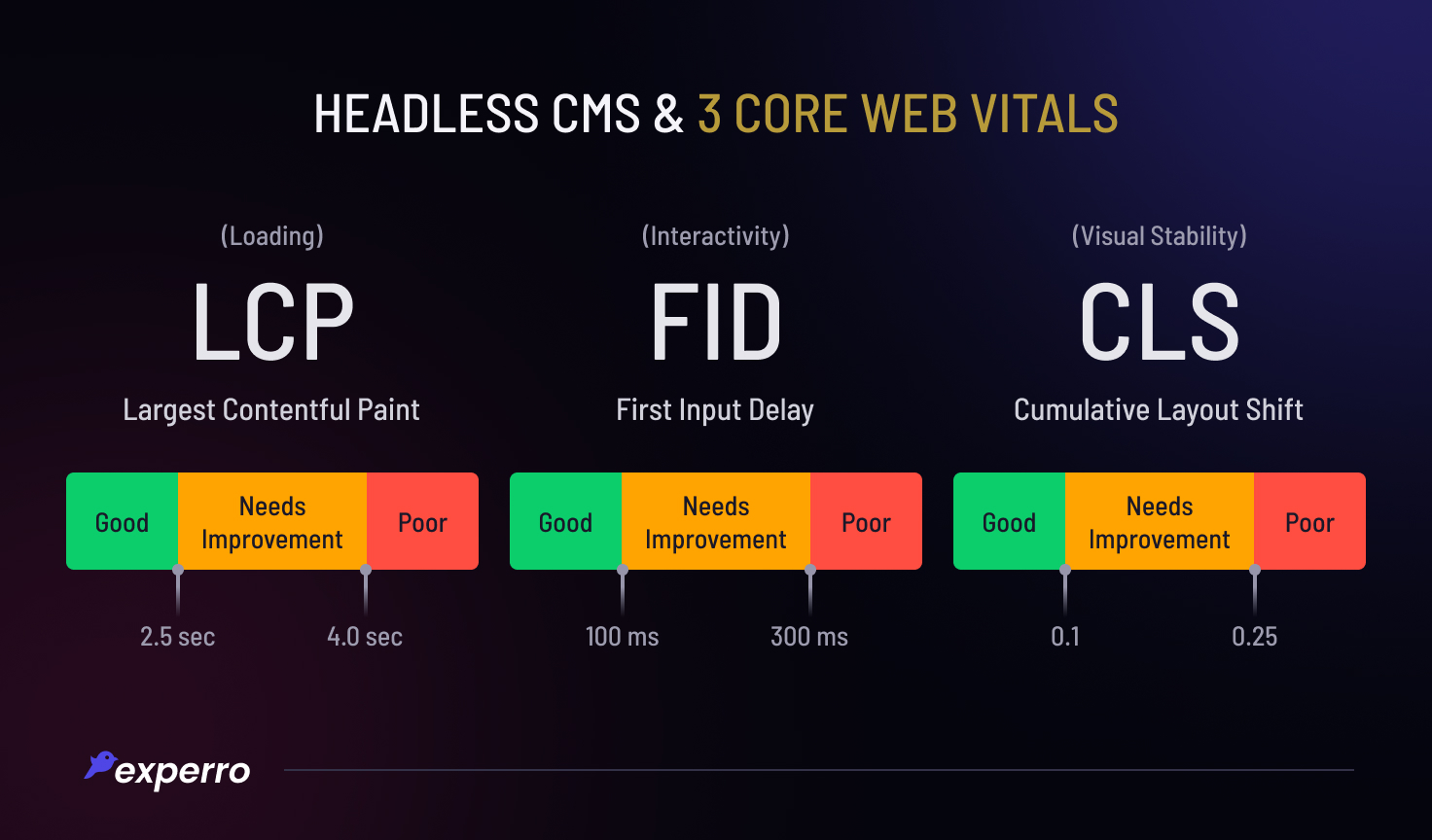 3 core web vitals