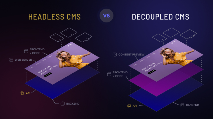 Headless vs Decoupled CMS – Pros, Cons & Comparison