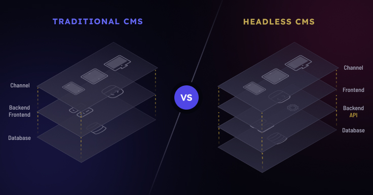Headless CMS vs. Traditional CMS: A Detailed Comparison